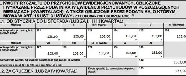 Kiedy złożyć PIT-28 za wynajem mieszkania, aby uniknąć kar?