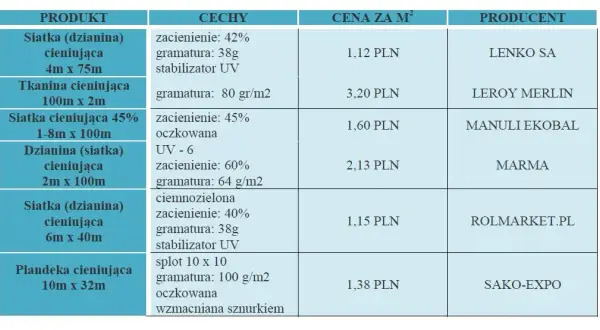 Ceny druku na folii - porównanie kosztów i typów folii w Polsce