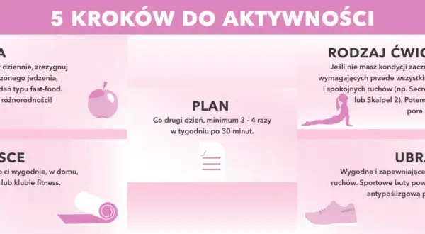 Jak trenować CrossFit? Przewodnik dla początkujących zacznij bezpiecznie!