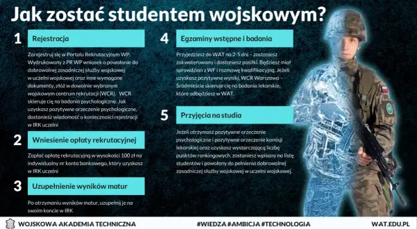 Po jakich studiach do wojska? Kluczowe kierunki, które otwierają drzwi