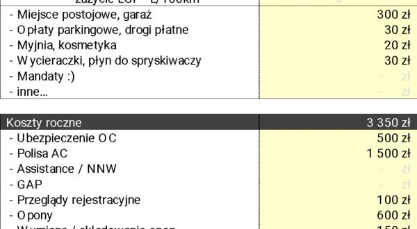 Jakie są procenty wartości samochodu przy autocasco? Sprawdź teraz!