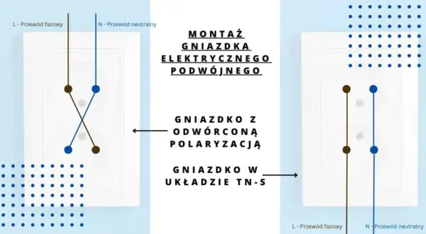 Jak podłączyć gniazdko - bezpieczne i proste kroki do wykonania montażu