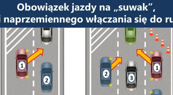 Ilustracja pokazuje zasadę jazdy na suwak. Samochody włączają się do ruchu naprzemiennie, tworząc płynny strumień.