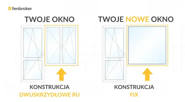 Porównanie okna dwuskrzydłowego z dwoma skrzydłami otwieranymi i okna fix. Ilustracja pokazuje różne wymiary okna balkonowego.
