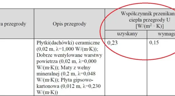 Kto wystawia świadectwo charakterystyki energetycznej budynku? Sprawdź wymagania