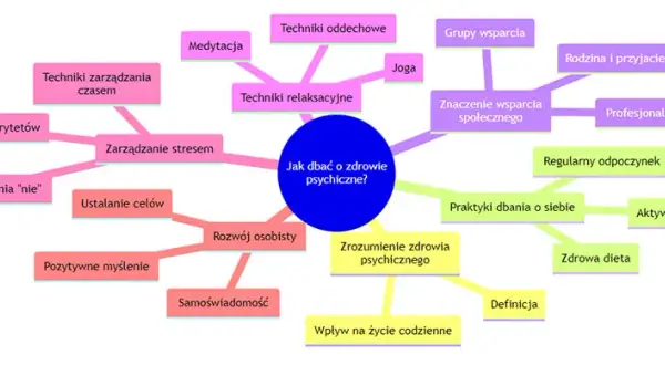 Zdrowie psychiczne: Czym jest, jak dbać i gdzie szukać pomocy?