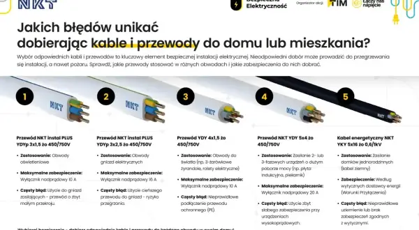 Pięć rodzajów kabli i przewodów NKT do domu: od oświetlenia po zasilanie urządzeń. Wybierz właściwy kabel, by uniknąć przegrzania.