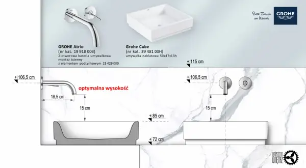 Schemat instalacji baterii i umywalki nablatowej. Optymalna wysokość montażu baterii to 106,5 cm.