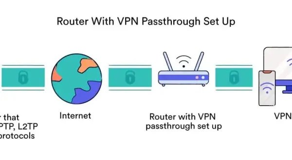 Prosta konfiguracja WiFi Afore: uniknij problemów z połączeniem