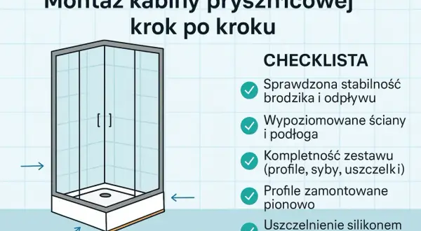 Ilustracja przedstawia montaż kabiny prysznicowej krok po kroku. Widoczna jest gotowa kabina z drzwiczkami oraz lista kontrolna z etapami instalacji.