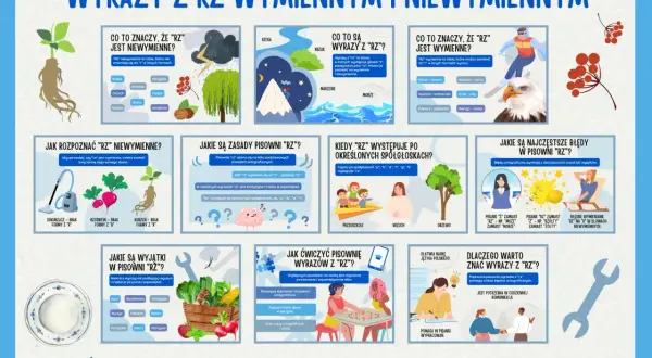Wyrazy z "rz" niewymiennym, jak "rzeka" czy "burza", nie zmieniają się na "r". Nauka ortografii to klucz do sukcesu!