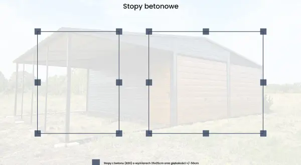 Schemat rozmieszczenia stóp betonowych pod wiatę. Wskazówki dotyczące przygotowania podłoża pod garaże i hale.