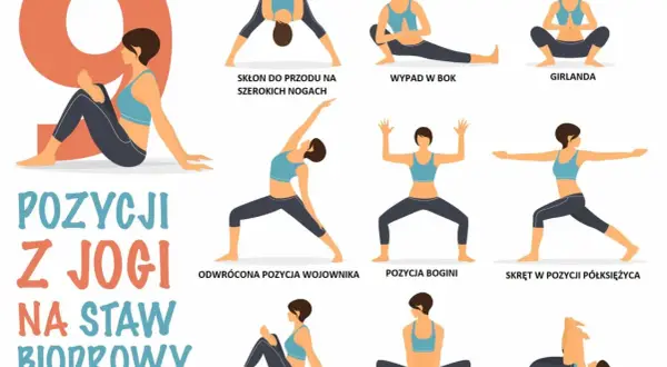 Joga na staw biodrowy, pomocna przy kontuzji pachwiny. Pozycje: Skłon, Wypad, Girlanda, Wojownik, Bogini, Półksiężyc, 4 siedząca, Splątany kąt, Dziecko.