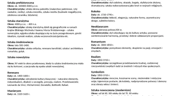 Przegląd epok w sztuce: od prehistorii, przez starożytność, średniowiecze, renesans, barok, aż po sztukę nowoczesną.