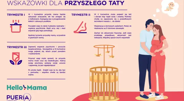 Wsparcie dla przyszłego taty: od pierwszych mdłości po wspólne spacery i czułe słowa. Obowiązki ojca w czasie ciąży to bycie blisko.