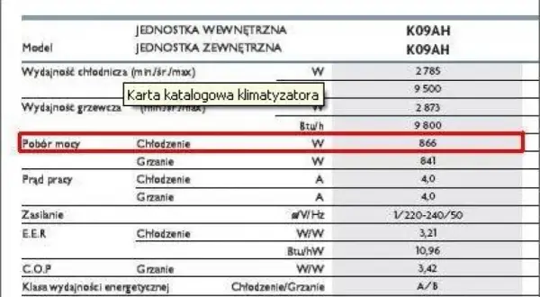 Jakie jest prawdziwe zużycie prądu przez klimatyzację? Porównanie kosztów