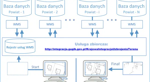 Jak sprawdzić uzbrojenie terenu i uniknąć kosztownych błędów