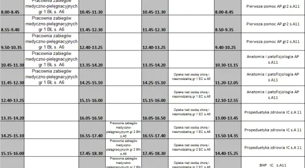 Opiekun medyczny: Ile trwa nauka? 1,5 roku i nowe uprawnienia!