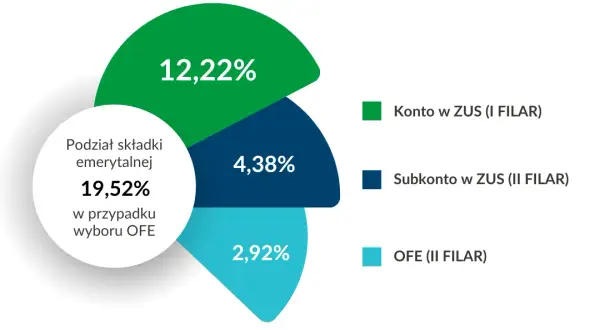 OFE: Co to jest, jak działa i czy warto? Twój przewodnik