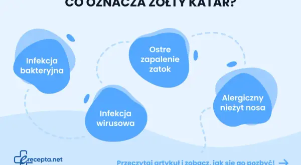 Żółty katar może oznaczać infekcję bakteryjną, wirusową, ostre zapalenie zatok lub alergiczny nieżyt nosa. Dowiedz się więcej.