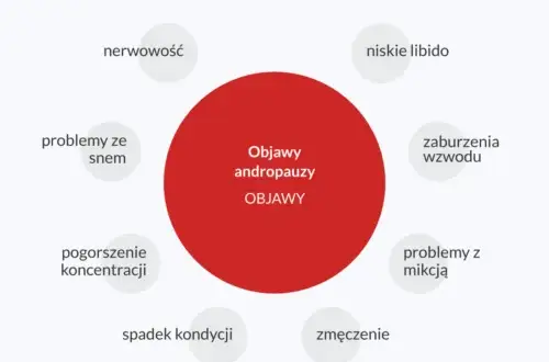 Andropauza objawy psychiczne: jak radzić sobie z trudnościami emocjonalnymi