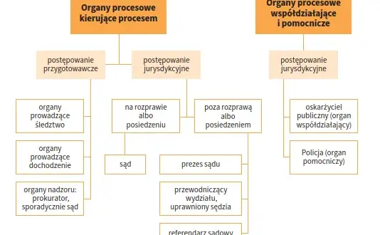 Proces karny: Ile naprawdę trwa? Czynniki i sposoby skrócenia
