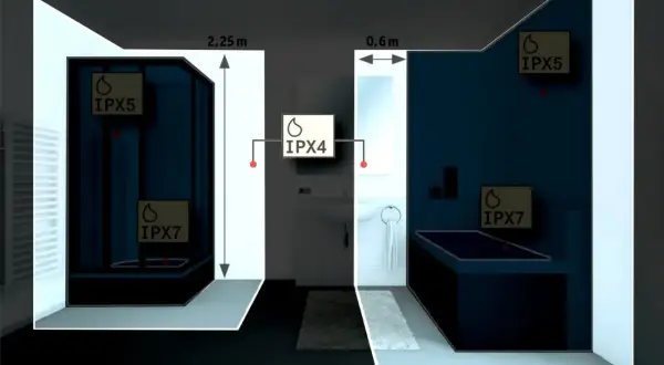 Łazienka z prysznicem (IPX5, IPX7) i wanną (IPX7). W strefie umywalki IPX4. Klasa szczelności IP20 dla innych stref.