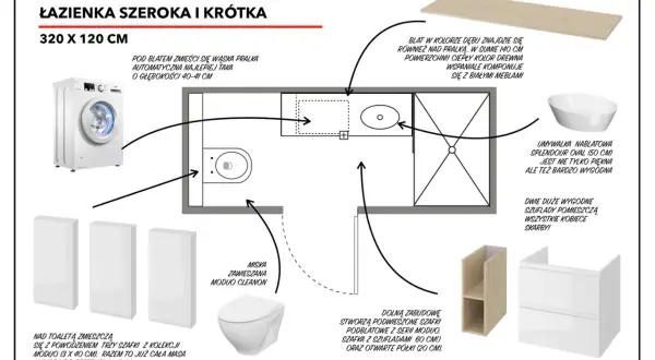 Projekt małej łazienki 320x120 cm: wnęka na pralkę, wisząca miska WC, umywalka nablatowa, zabudowa z szufladami i półkami.