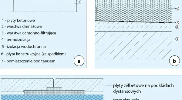 Jak zrobić odprowadzenie wody z tarasu? Poradnik eksperta
