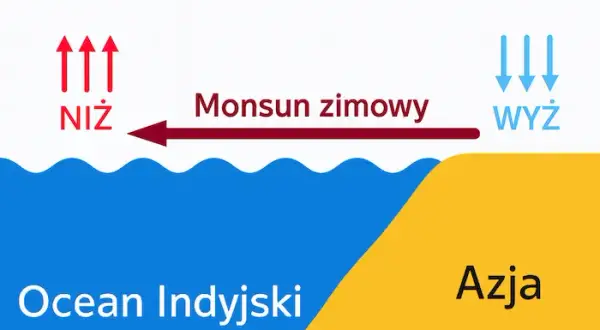 Co kształtuje klimat w Azji? Odkryj kluczowe czynniki wpływające na różnorodność klimatyczną