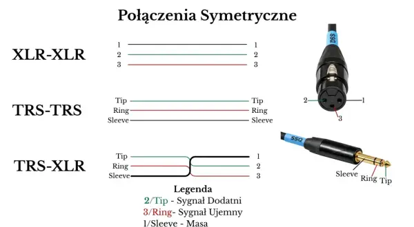Schemat połączeń symetrycznych: XLR-XLR, TRS-TRS, TRS-XLR. Dowiedz się, jak podłączyć złącze XLR.