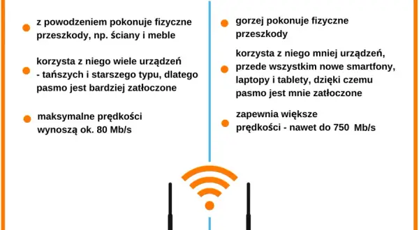 Co oznacza słuchawka z wifi i jak wpływa na twoje połączenia?