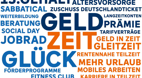 Wortwolke mit Begriffen wie "Geld", "Zeit", "Glück", "Karriere", "Tarifvertrag Genossenschaftsbanken" und vielen weiteren Vorteilen.