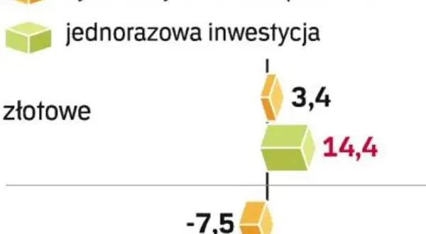 Ile można zarobić na giełdzie w miesiąc? Zyski i ryzyko inwestycyjne