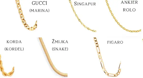 Złote łańcuszki: Gucci (marina), Singapur, Ankier Rolo, Korda, Żmijka, Figaro.