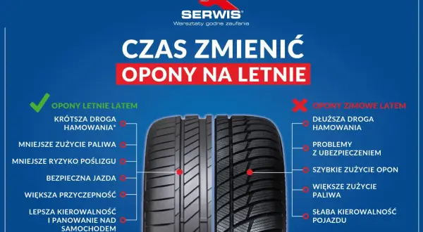 Porównanie opon letnich i zimowych latem: krótsza droga hamowania, mniejsze zużycie paliwa, lepsza przyczepność. Jakie opony letnie wybrać?