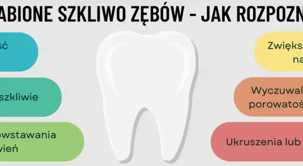 Jak wzmocnić zęby? Poznaj sprawdzone metody na mocne szkliwo