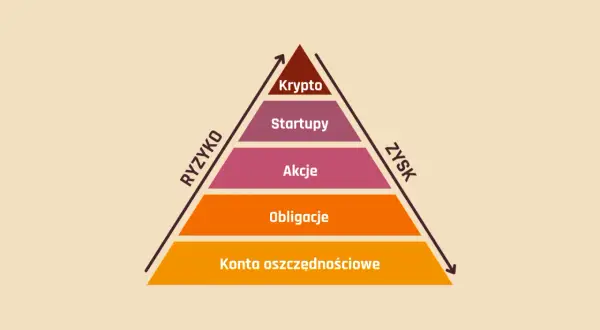 Lokata inwestycyjna: jak działa? Poznaj zyski i ukryte ryzyka