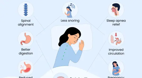 Illustration showing benefits of sleeping on your side, including spinal alignment, less snoring, and improved circulation. Learn como dormir de lado correctamente for better health.