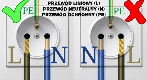 Jak bezpiecznie podłączyć wtyczkę z uziemieniem i uniknąć błędów