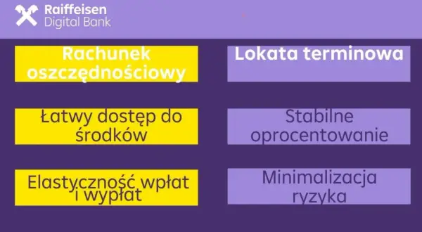 Porównanie: rachunek oszczędnościowy (łatwy dostęp, elastyczność) vs. lokata terminowa (stabilne oprocentowanie, minimalizacja ryzyka).