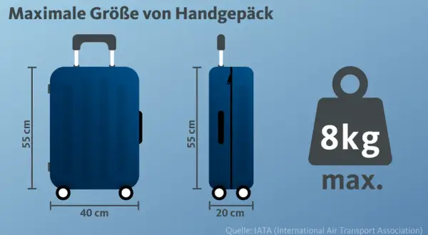 Zwei blaue Koffer (55x40x20 cm) und ein Gewichtssymbol (8kg max.).