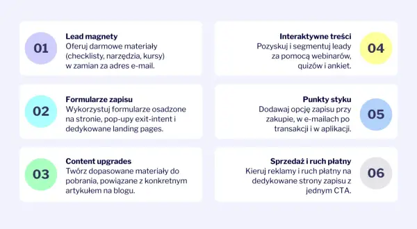 Jak zbudować listę mailingową: lead magnety, formularze zapisu, content upgrades, interaktywne treści, punkty styku, sprzedaż i ruch płatny. Zapis do newslettera to klucz do sukcesu.