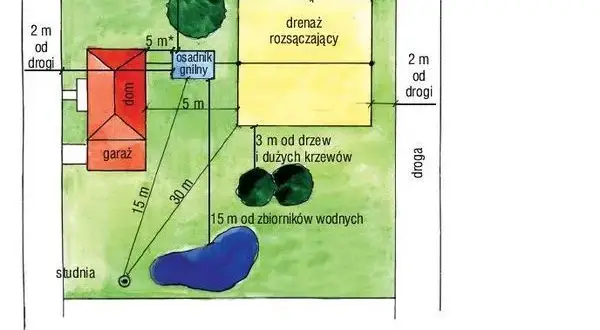 Jaką oczyszczalnię na małą działkę wybrać, by zaoszczędzić miejsce?