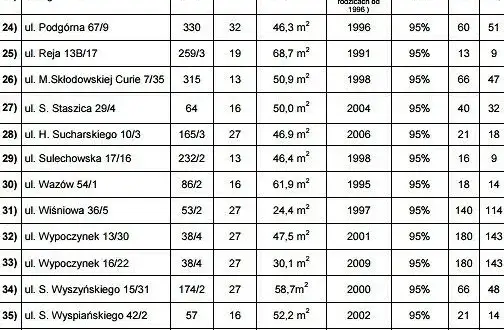 Ile kosztuje mieszkanie komunalne? Zaskakujące ceny i bonifikaty