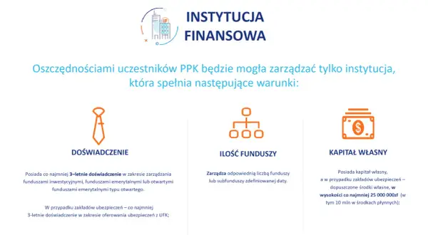 Ikony: krawat (doświadczenie), schemat organizacyjny (ilość funduszy), banknot (kapitał własny).