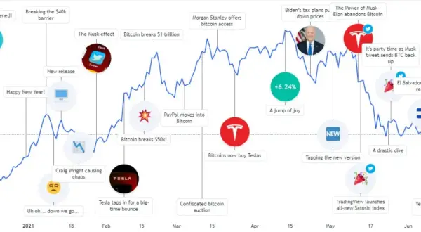 Sekrety kryptowalut 100x: Jak je znaleźć i uniknąć strat?