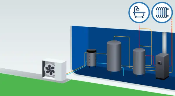 Schéma montrant le coupler pompe à chaleur et chaudière gaz pour un chauffage optimal, avec réservoirs et radiateur.