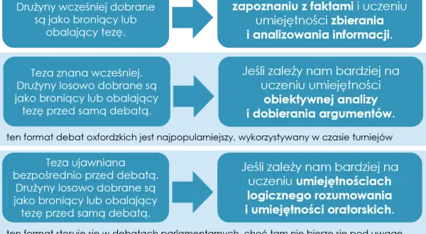 Angażujące tematy do debat klasowych: inspiracje i porady