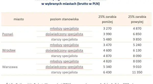 Ile zarabia prawnik na godzinę? Zaskakujące fakty o wynagrodzeniach